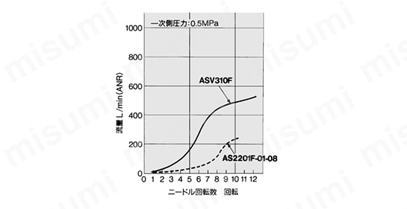 ASV310F OUT-EXH.流量