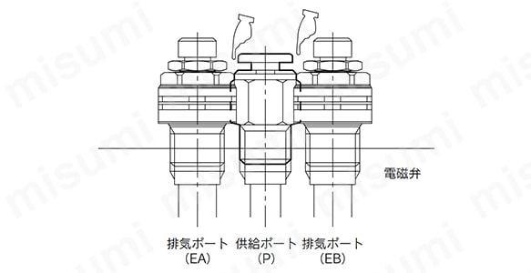 継手と干渉する例