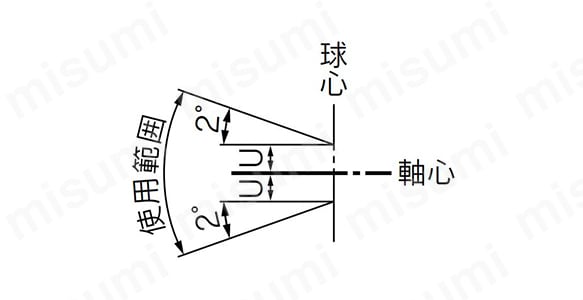 フローティングジョイント JTシリーズの使用範囲