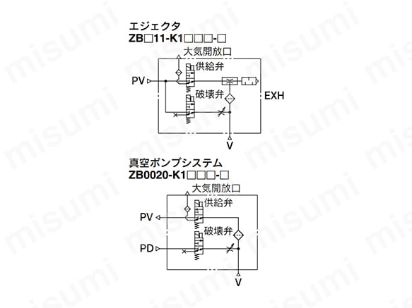 小型真空ユニット ZBシリーズ | SMC | MISUMI(ミスミ)