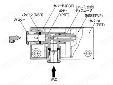 ボックス形 （サイレンサ内蔵）の構造図
