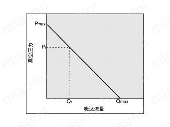 流量特性の図の例