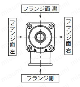 L型バルブ／XMCシリーズの操作ポート方向