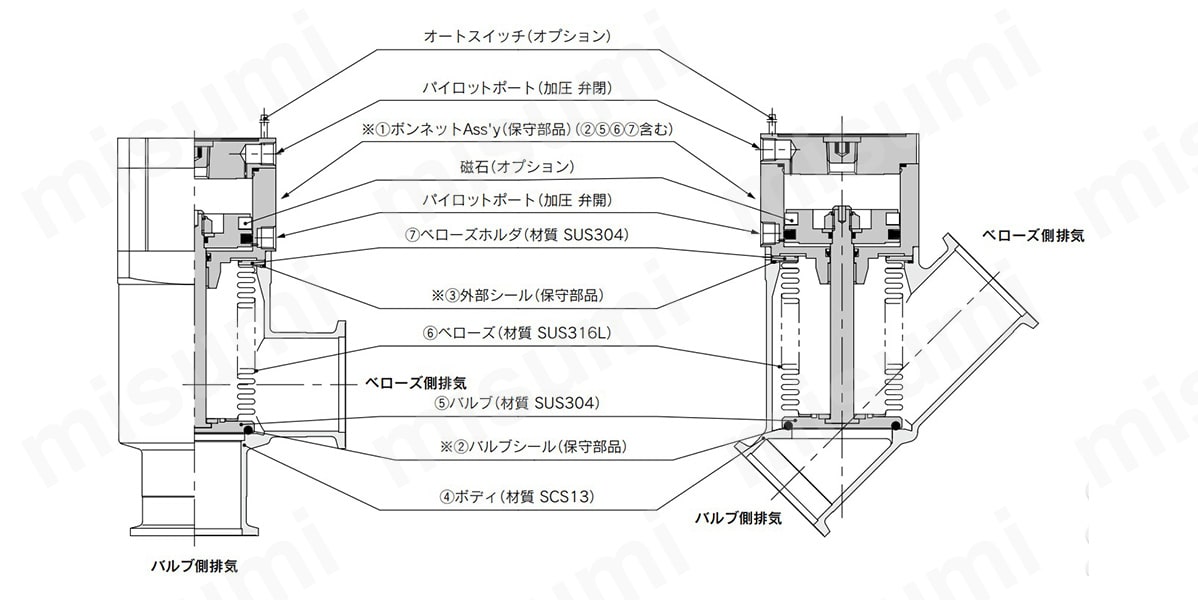 XMC／L型（左）・XYC／ストレート型（右）の構造図