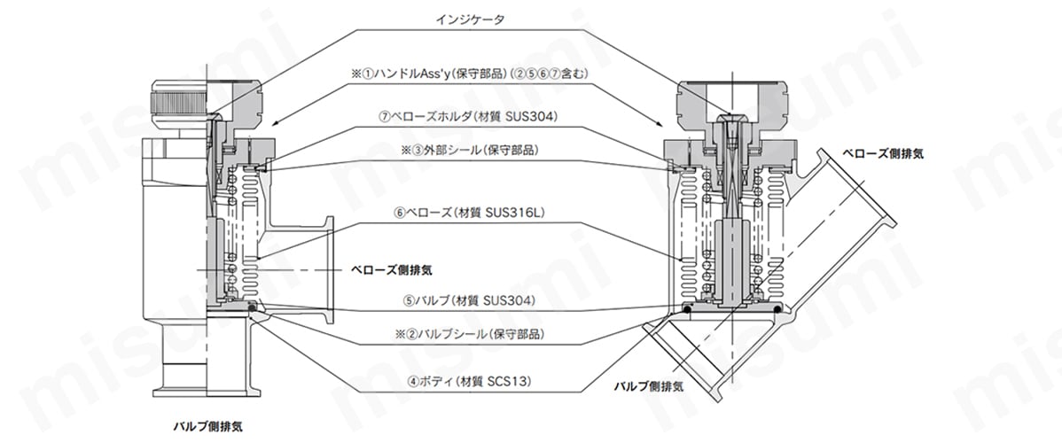 XMH／L型（左）・XYH／ストレート型（右）の構造図