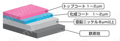 サビに強いコーススレッド 仕様図