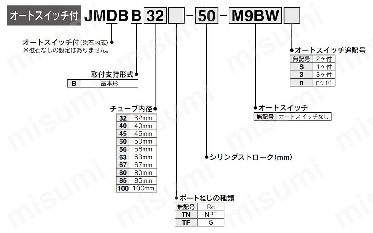 JMDBB63-250 エアシリンダ 複動・片ロッド JMBシリーズ SMC MISUMI(ミスミ)