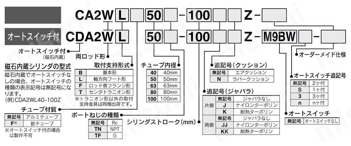 エアシリンダ 標準形 複動・両ロッド CA2Wシリーズ | SMC | MISUMI(ミスミ)