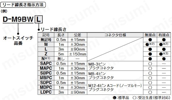 エアシリンダ ロッド回り止め形 複動・片ロッド CA2Kシリーズ | SMC