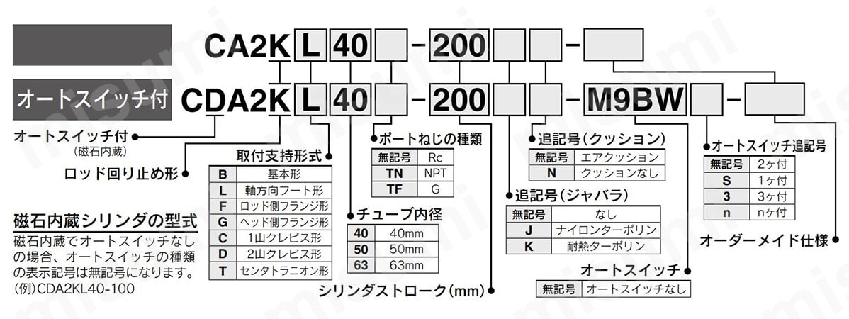 エアシリンダ ロッド回り止め形 複動・片ロッド CA2Kシリーズ | SMC