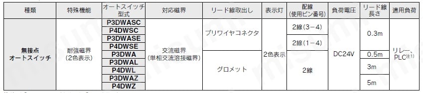 型番 | エアシリンダ 標準形 複動・片ロッド CS2シリーズ | SMC