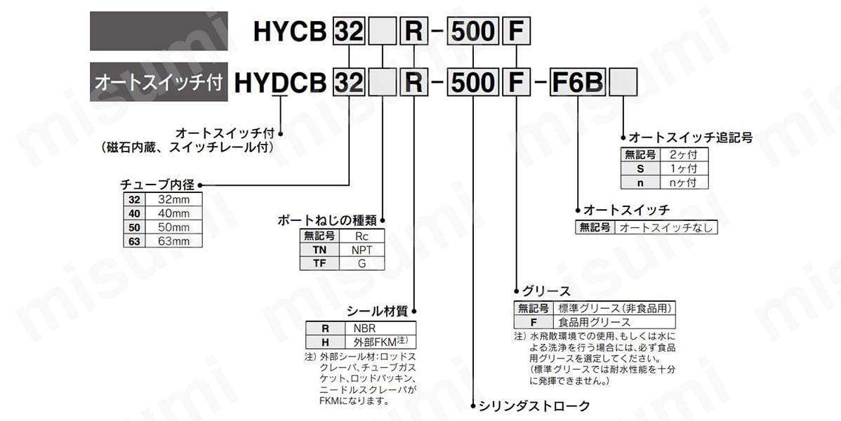 ハイジェニックデザインシリンダ ISO規格準拠形 HYCシリーズ | SMC