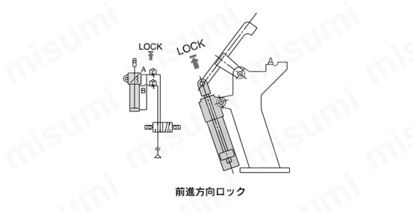 アンクランプ状態の保持