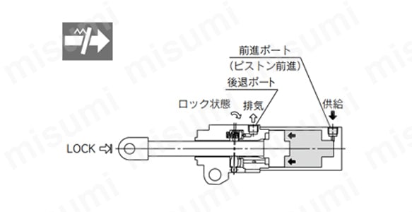ロック状態