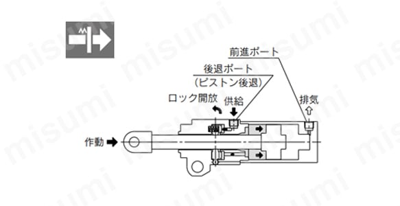 ロック開放状態