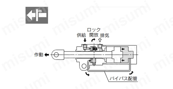 ロック開放状態