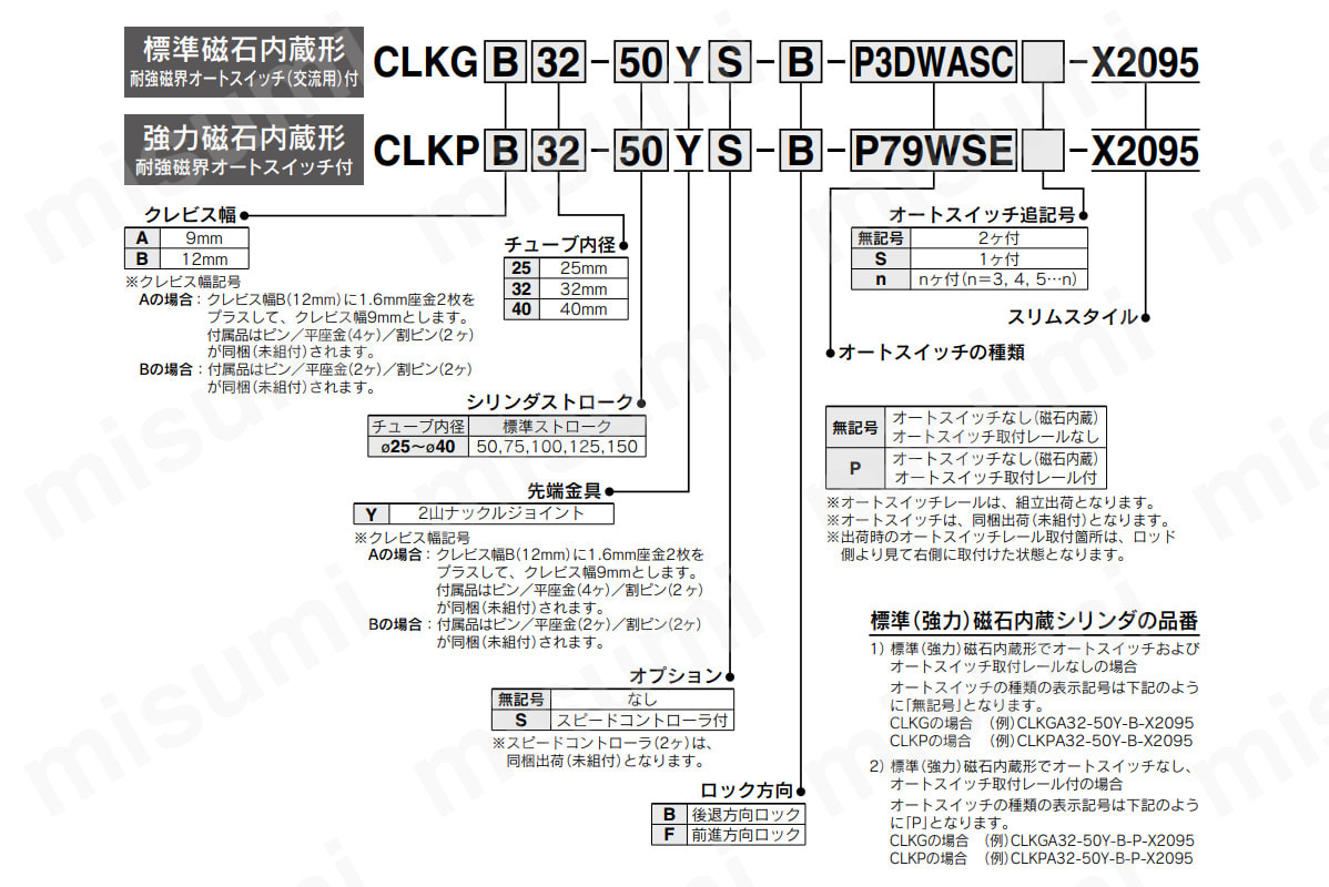 型番表示方法