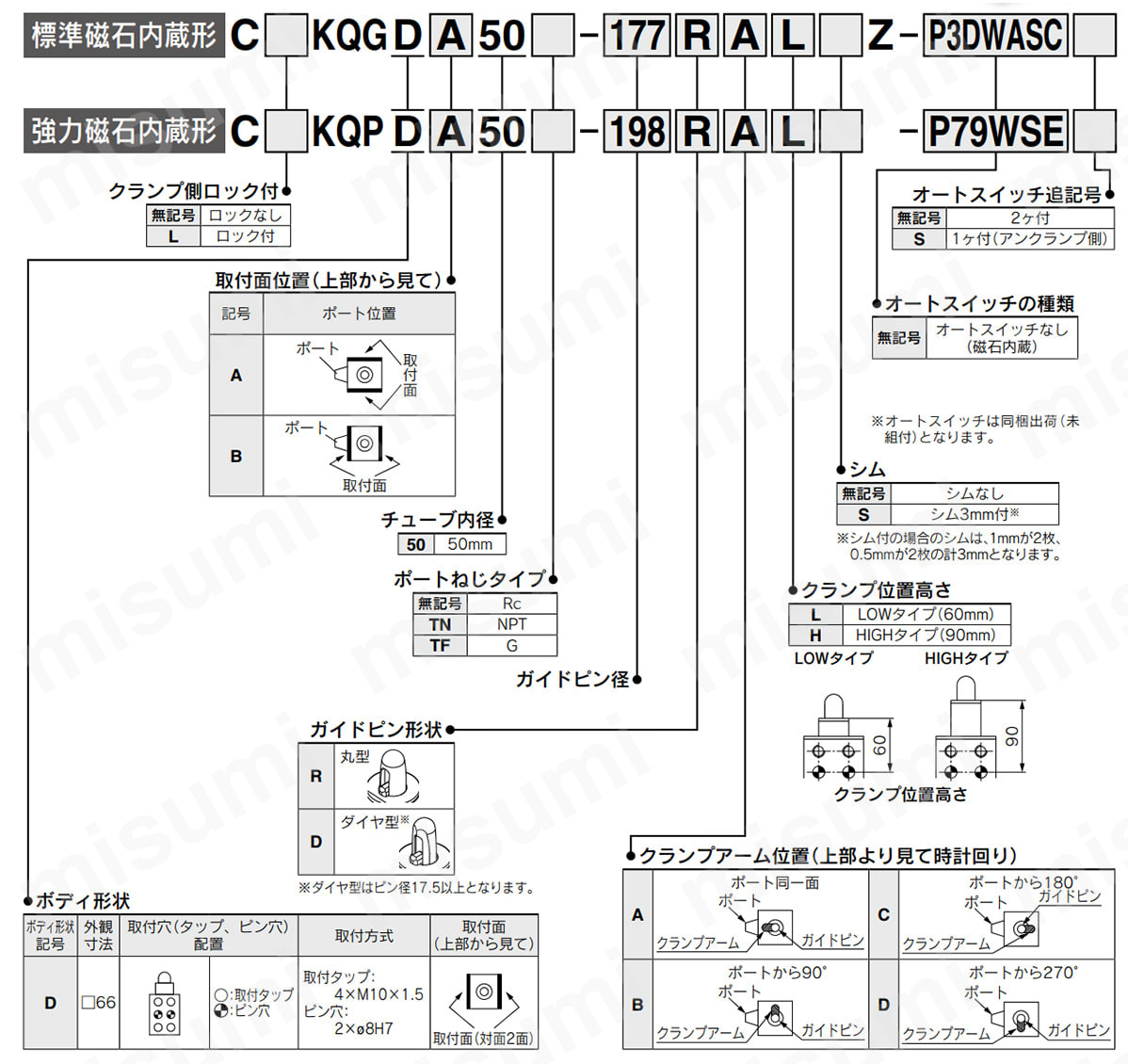 型番表示方法
