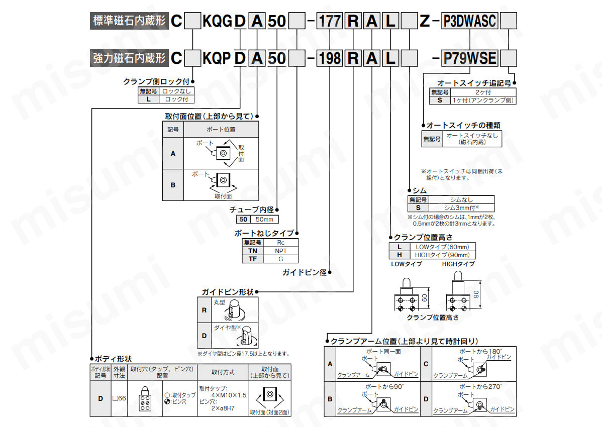 型番表示方法