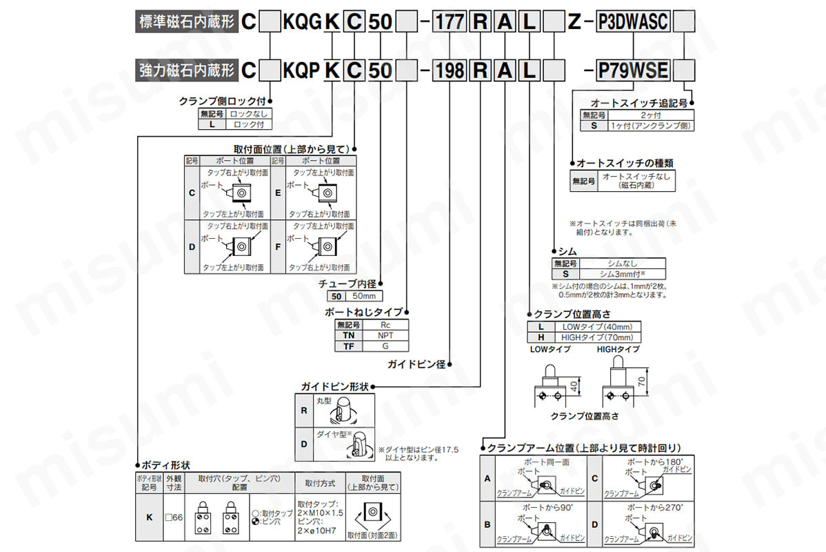 型番表示方法