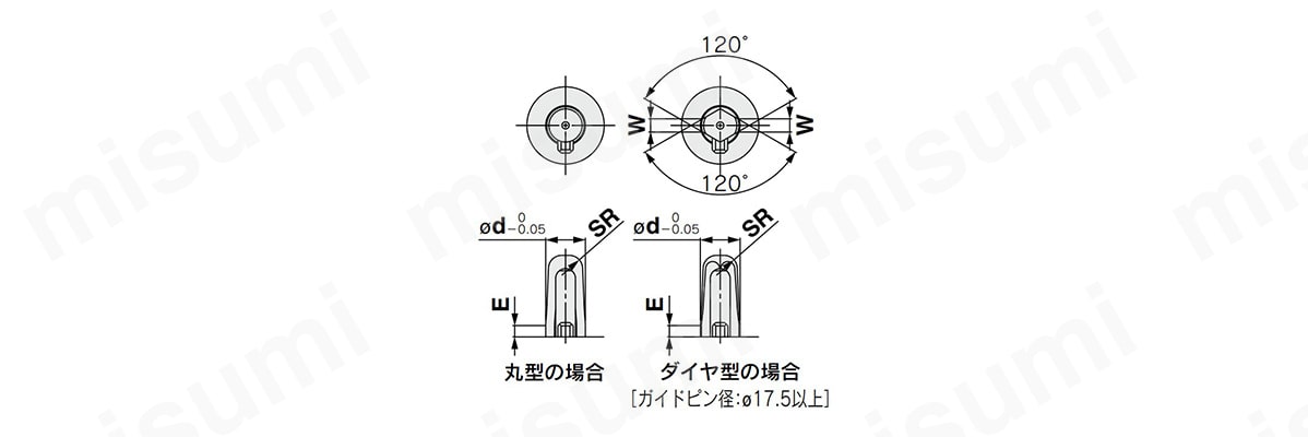 ガイドピン形状