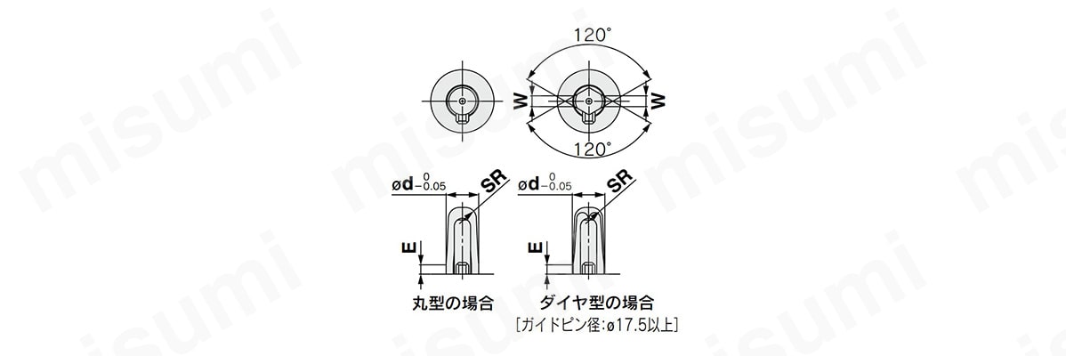 ガイドピン形状