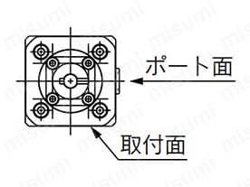 Bの取り付け面位置