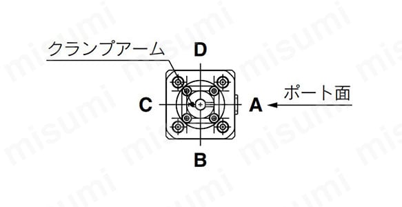 クランプアーム位置図
