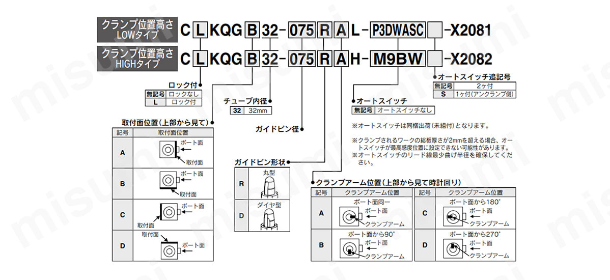 型式表示方法