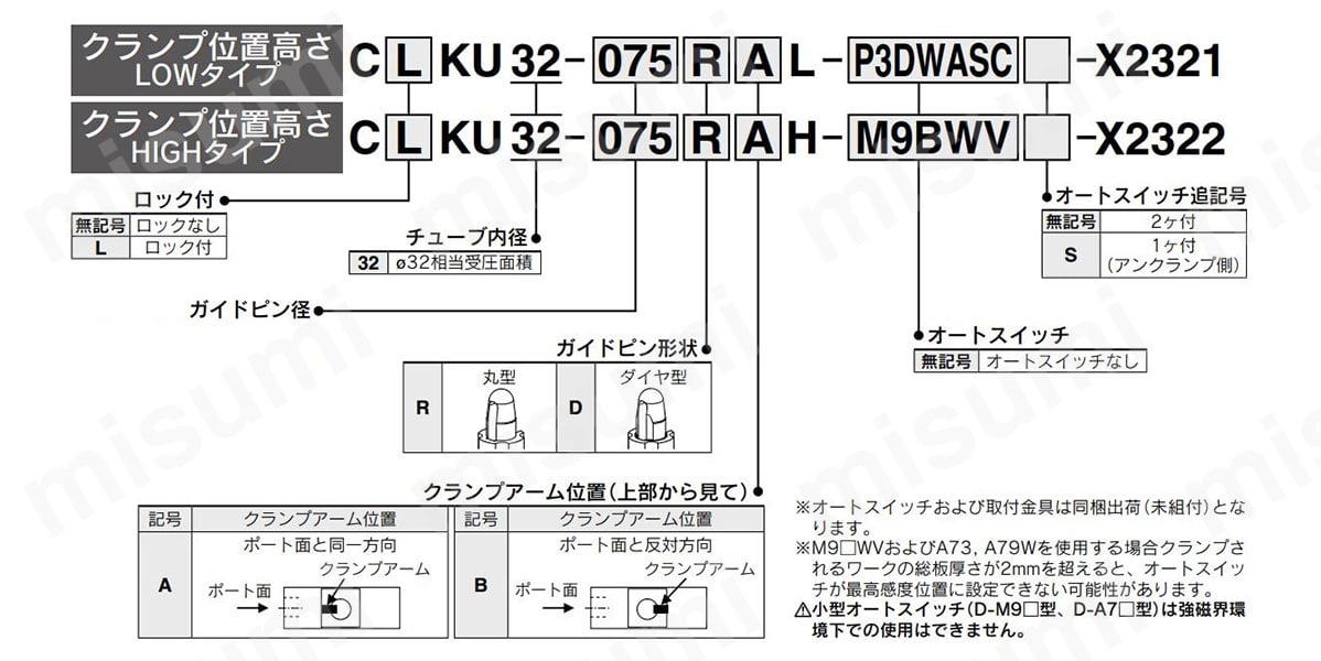 型番表示方法