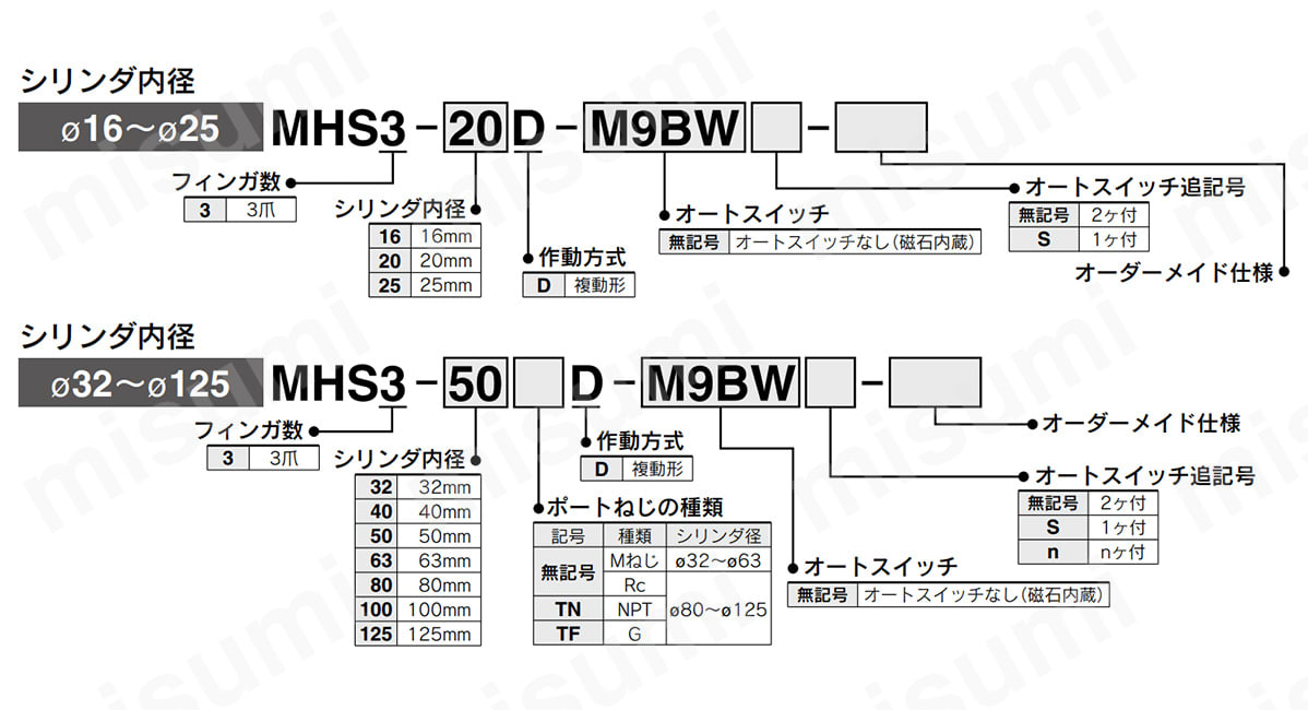MHS3-40D | 平行開閉形エアチャック 3爪 MHS3シリーズ | SMC | MISUMI 