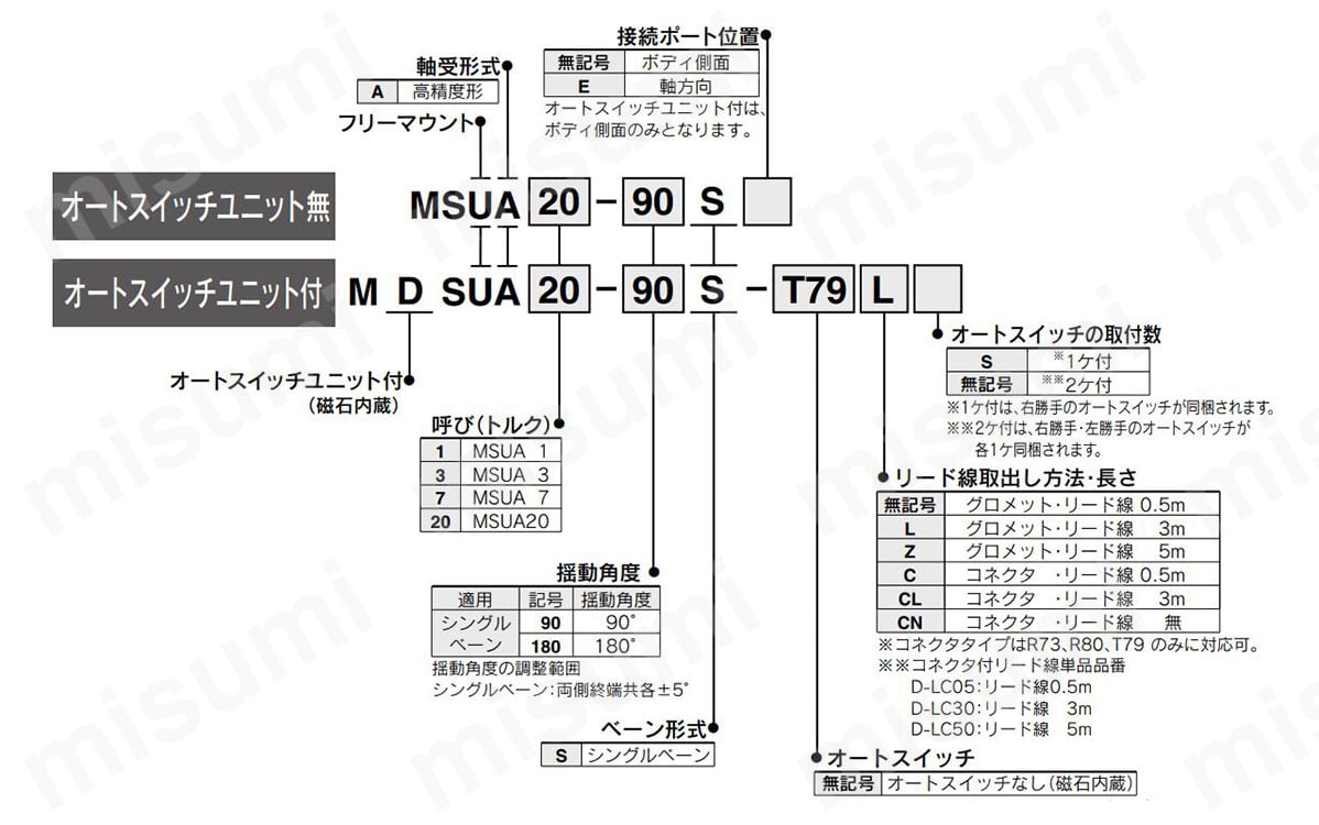 ロータリテーブル・ベーンタイプ 高精度形 MSUAシリーズ | SMC