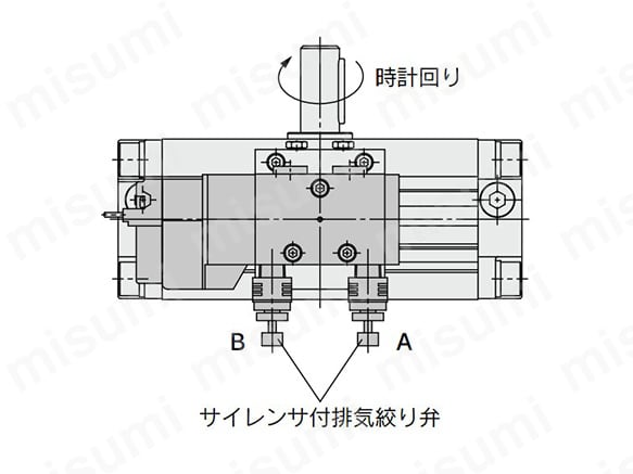 揺動速度の調整イメージ