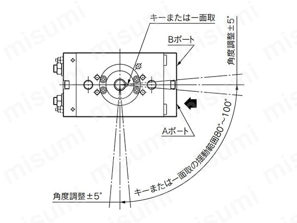 揺動角度：90°の場合