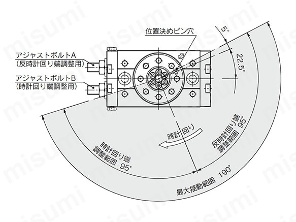 揺動角度イメージ