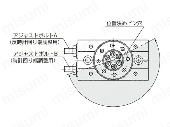 190°（最大）揺動