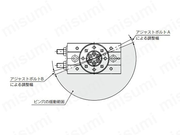 180°揺動