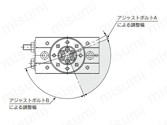 90°揺動