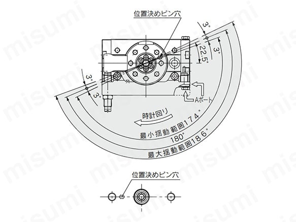 対称形（180°用）の揺動角度イメージ／底面位置決めピン穴の位置