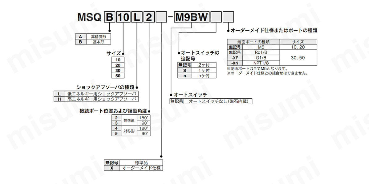 MSQB50L2 ロータリテーブル ラックピニオンタイプ MSQシリーズ 外部アブソーバ付 サイズ：10～30・50 SMC  MISUMI(ミスミ)
