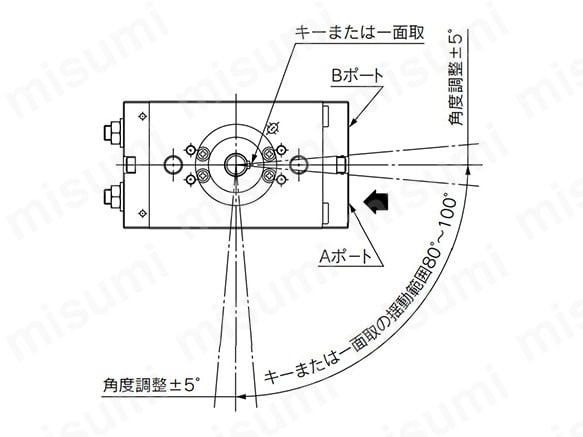 揺動角度：90°の場合