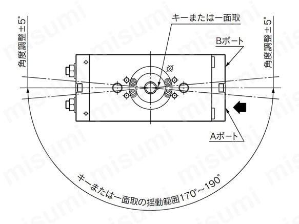 揺動角度：180°の場合