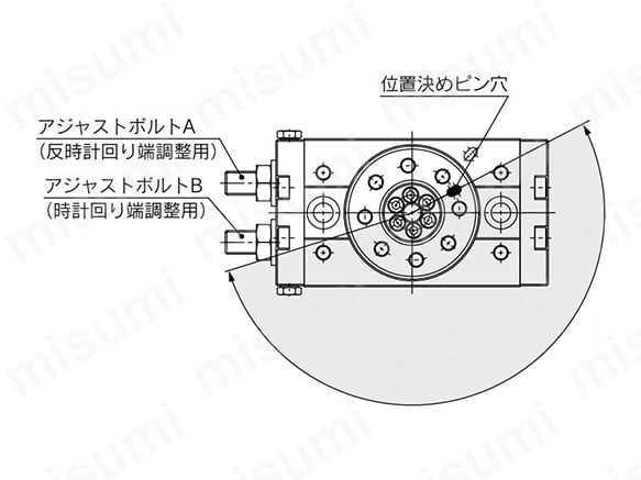 190°（最大）揺動