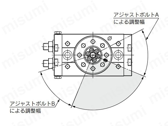 90°揺動