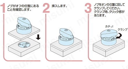 操作手順