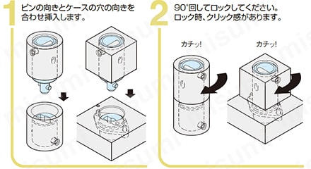 操作手順