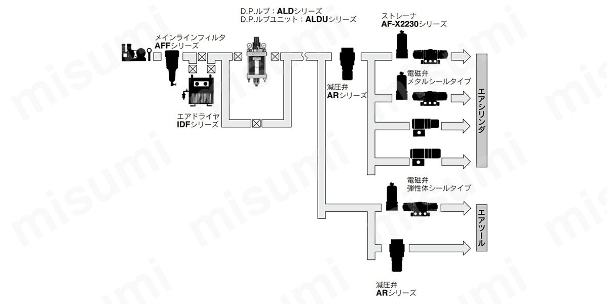 ALD600・ALD900シリーズの配管例