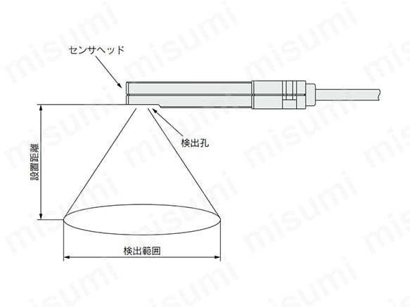 IZD10シリーズの検出範囲
