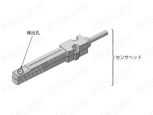 IZD10シリーズの各部名称