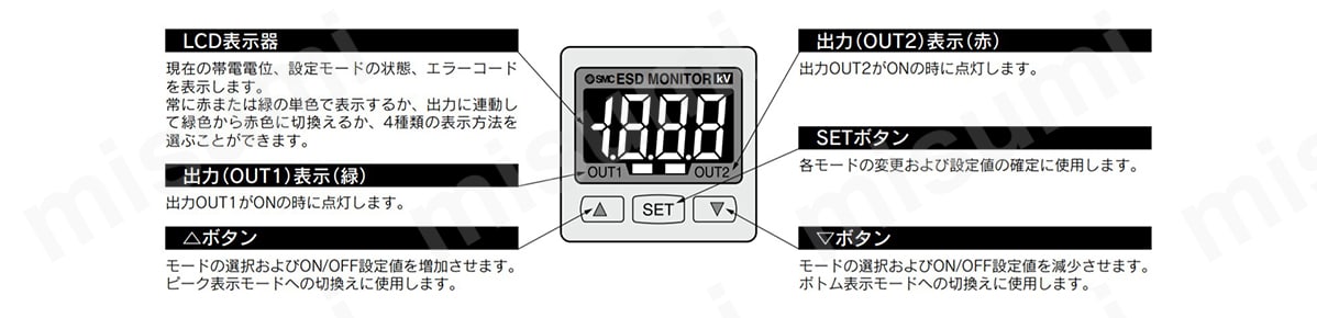 IZE11シリーズの各部名称